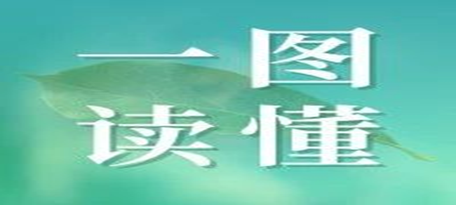 一图读懂｜国家认监委关于明确直接涉碳类认证规则备案要求的通知